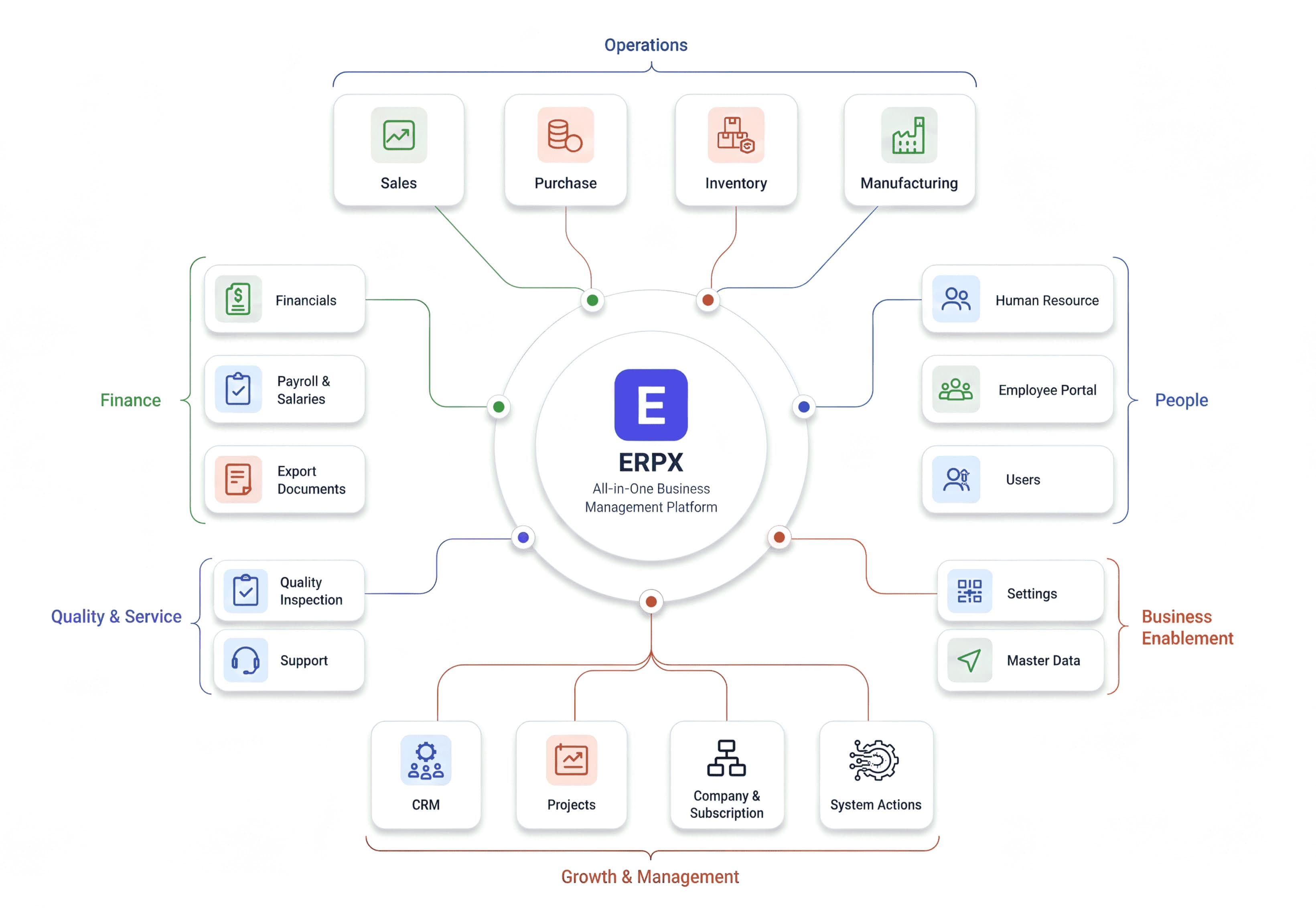 ERPX — All-in-One Business Management Platform