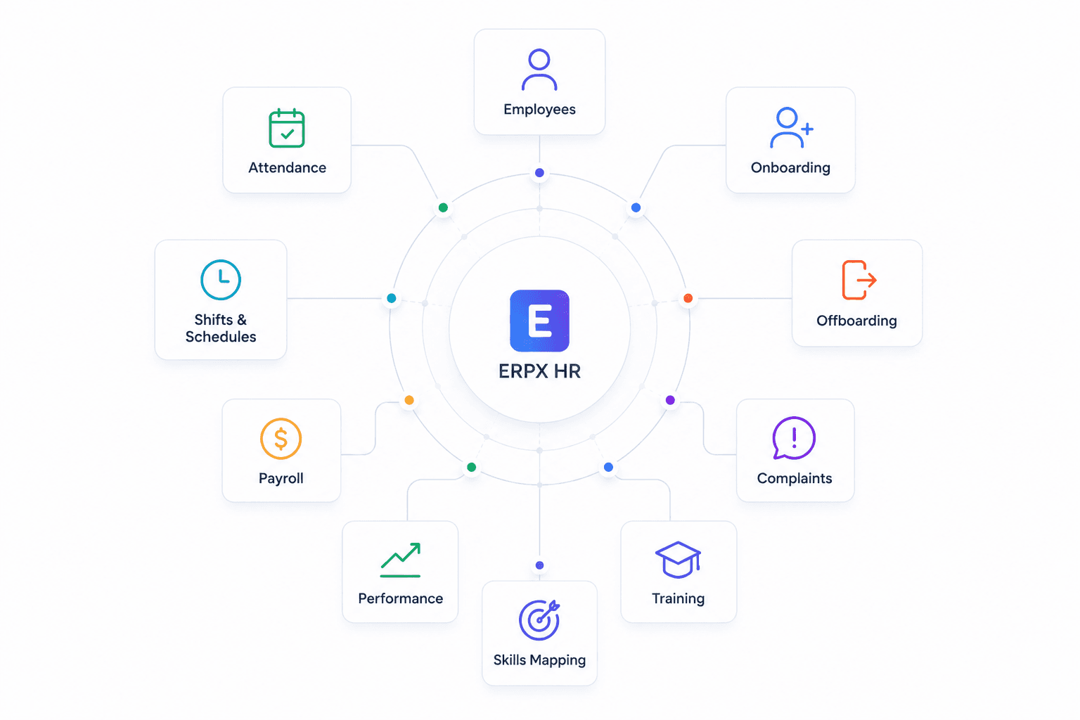 HR module overview — setup, operations, and reports
